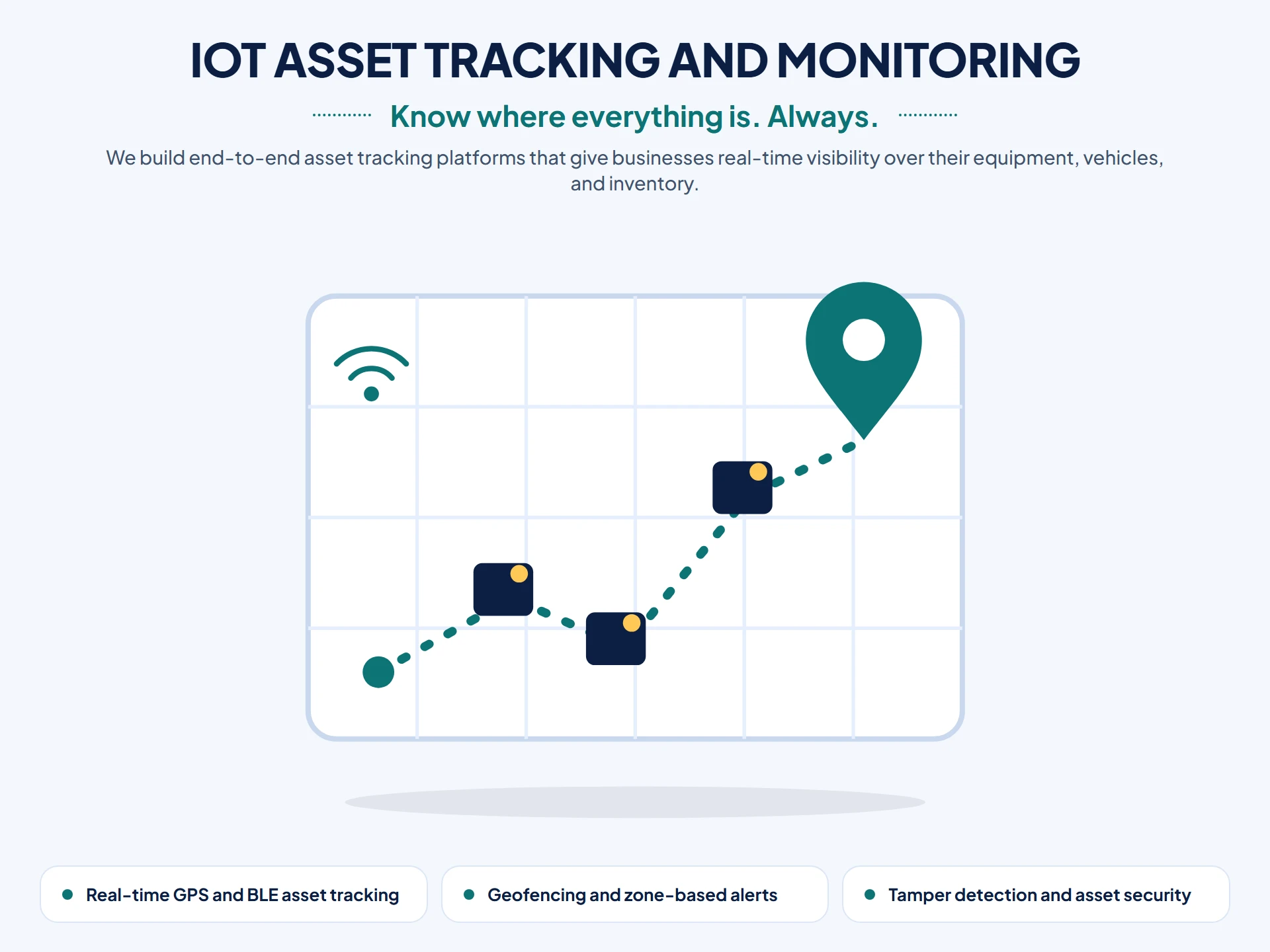 IoT Asset Tracking and Monitoring illustration
