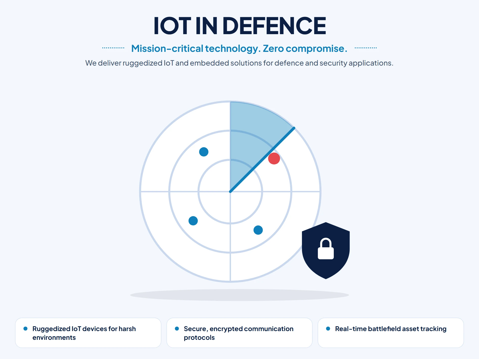 IoT in Defence illustration