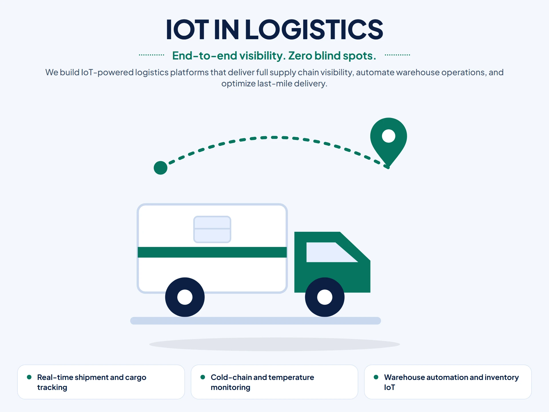 IoT in Logistics illustration